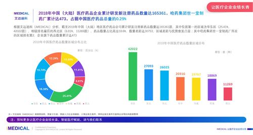哈药集团世一堂制药厂 脂肪酸产品的医疗价值与2018年市场表现