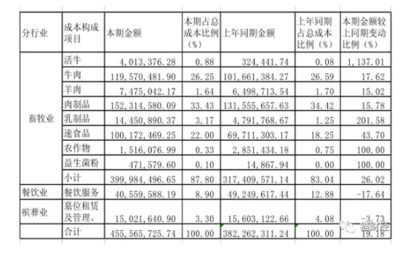 殡葬行业第一股福成股份 原来是个&ldquo;牛魔王&rdquo;